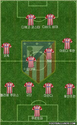 Atlético Madrid B Formation 2014
