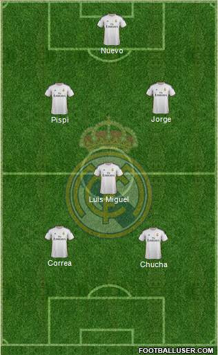 Real Madrid C.F. Formation 2014