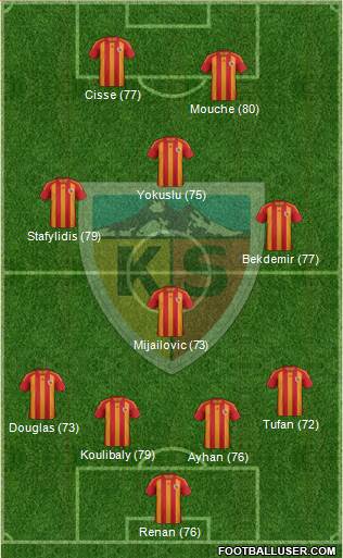 Kayserispor Formation 2014