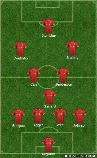 Liverpool Formation 2014