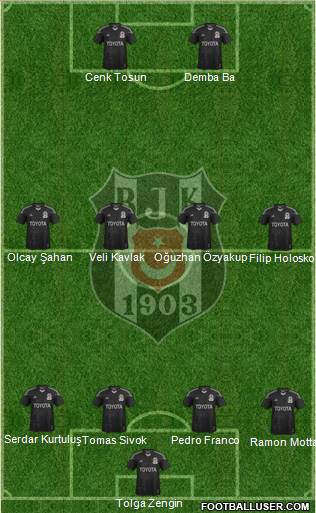 Besiktas JK Formation 2014