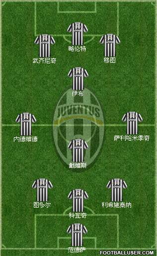 Juventus Formation 2014