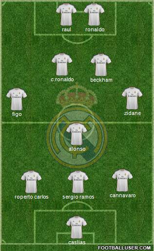 Real Madrid C.F. Formation 2014