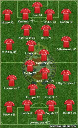 Wisla Krakow Formation 2014