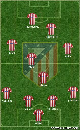 C. Atlético Madrid S.A.D. Formation 2014