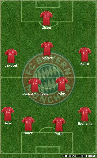 FC Bayern München Formation 2014