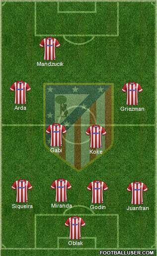 C. Atlético Madrid S.A.D. Formation 2014