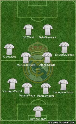 Real Madrid C.F. Formation 2014