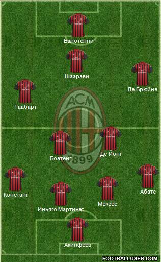 A.C. Milan Formation 2014