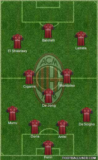A.C. Milan Formation 2014