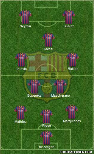 F.C. Barcelona Formation 2014