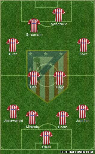 C. Atlético Madrid S.A.D. Formation 2014