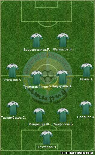 FC Atyrau Formation 2014