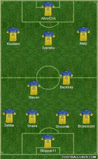 Everton Formation 2014