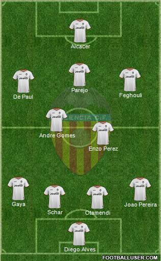 Valencia C.F., S.A.D. Formation 2014