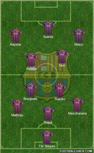 F.C. Barcelona Formation 2014