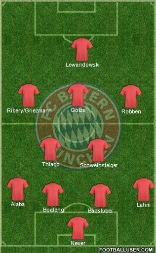 FC Bayern München Formation 2014