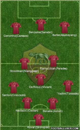 AS Roma Formation 2014
