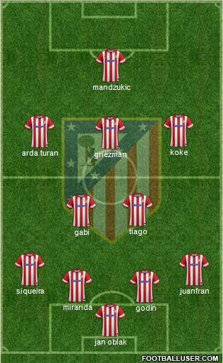 C. Atlético Madrid S.A.D. Formation 2014