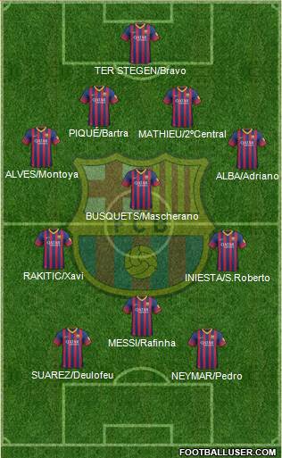 F.C. Barcelona Formation 2014