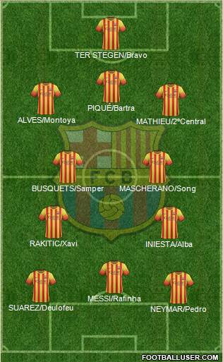 F.C. Barcelona Formation 2014