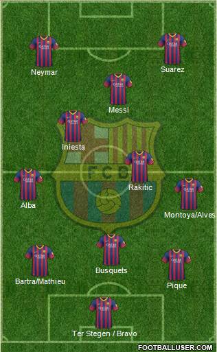 F.C. Barcelona Formation 2014