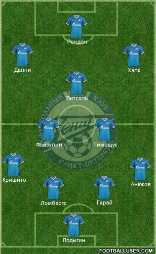 Zenit St. Petersburg Formation 2014