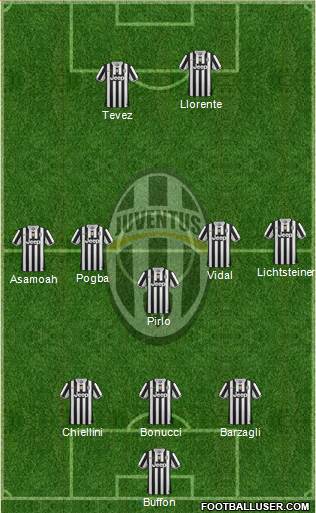 Juventus Formation 2014