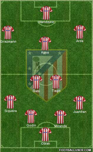 C. Atlético Madrid S.A.D. Formation 2014