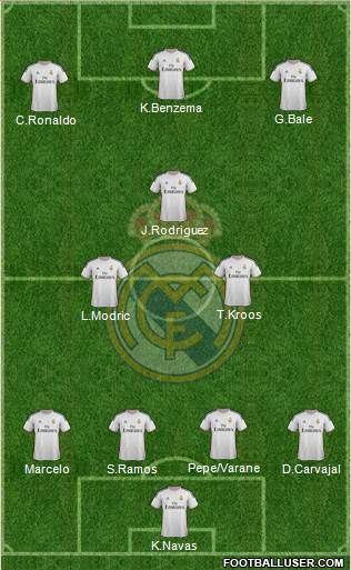 Real Madrid C.F. Formation 2014