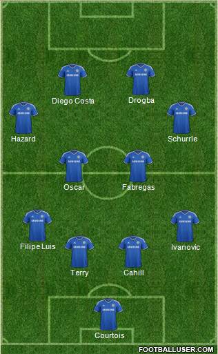 Chelsea Formation 2014