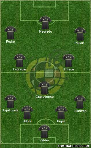 Spain Formation 2014