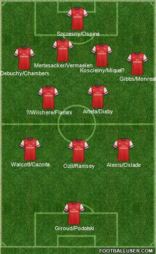 Arsenal Formation 2014