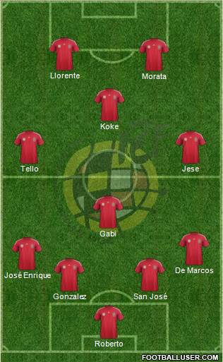 Spain Formation 2014