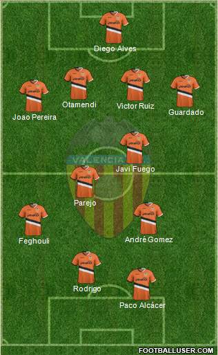 Valencia C.F., S.A.D. Formation 2014