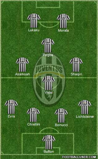 Juventus Formation 2014