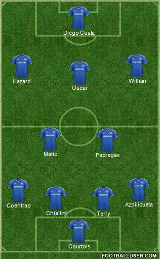 Chelsea Formation 2014