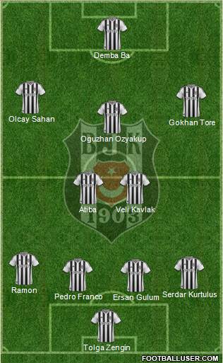 Besiktas JK Formation 2014