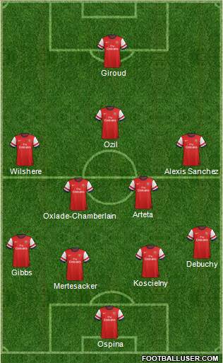 Arsenal Formation 2014