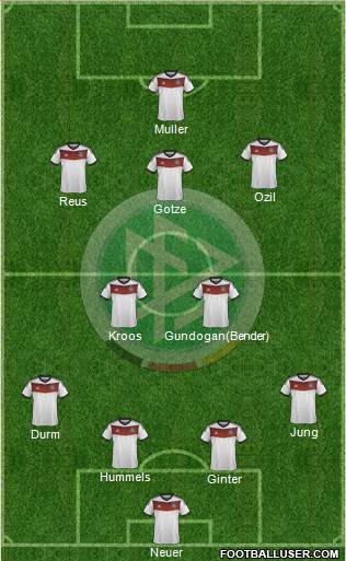 Germany Formation 2014