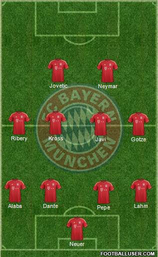 FC Bayern München Formation 2014