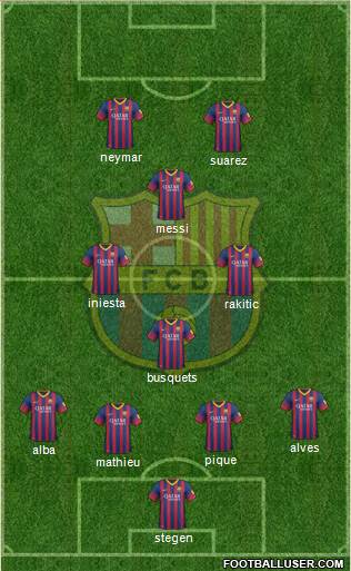 F.C. Barcelona Formation 2014