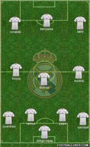 Real Madrid C.F. Formation 2014
