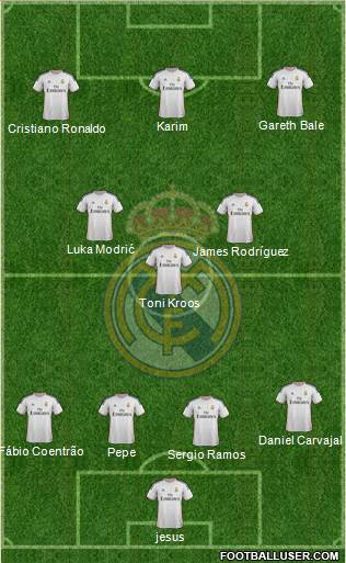 Real Madrid C.F. Formation 2014