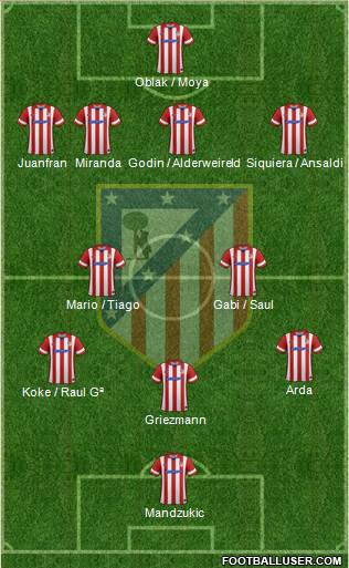 Atlético Madrid B Formation 2014