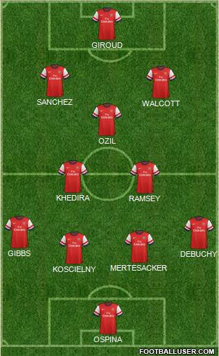Arsenal Formation 2014