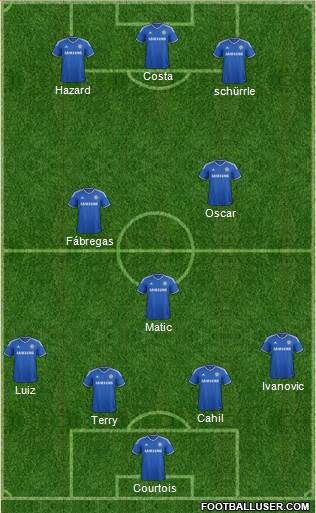 Chelsea Formation 2014