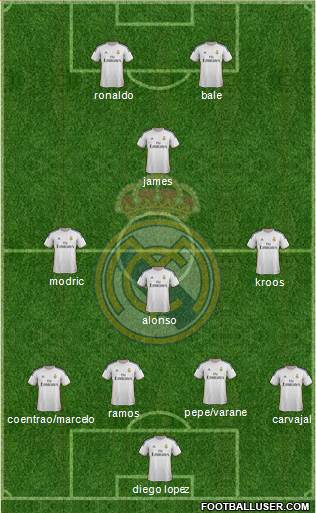 Real Madrid C.F. Formation 2014