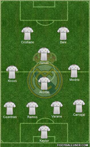Real Madrid C.F. Formation 2014