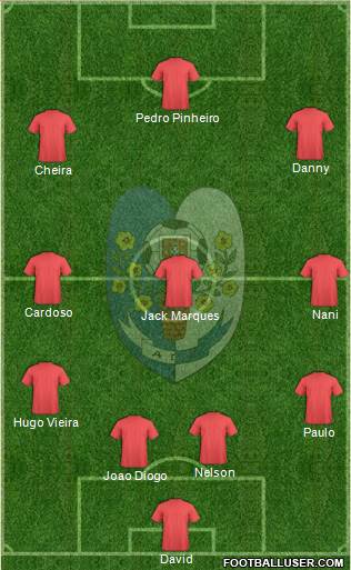 Associação Desportiva da Camacha Formation 2014